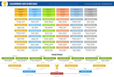 calendrier phase finale euro 2024